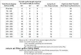 return air grille sizing chart duct calculator pricespy co