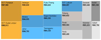 Jumlah perbelanjaan yang diperlukan untuk seseorang individu meneruskan kehidupan sehariannya seperti membeli makanan, minuman, tempat tinggal dan keselamatan. Https Www Dosm Gov My V1 Uploads Files 1 Articles By Themes Prices Hies Hes Report Hes Malaysia Pdf