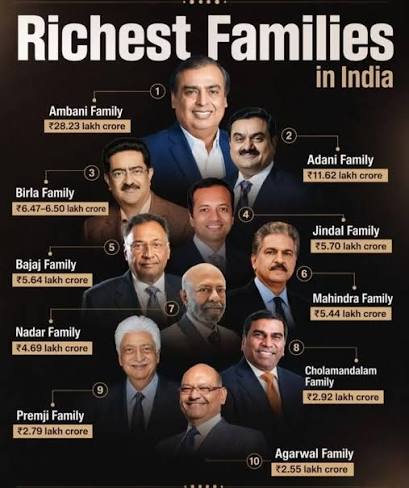 rich #billionaire #luxuary #money #businessmindset Top 10 richest families  of india 💸