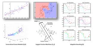 Machine Learning Model Graphs Data Science Science Articles Machine Learning