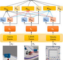 Multi-sensor based strategy learning with deep reinforcement ...