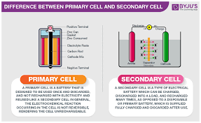 Lithium secondary batteries have been key to mobile electronics since 1990. Difference Between Primary Cell And Secondary Cell With Its Practical Applications