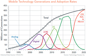 Why 5g Will Change Everything About The Network Ciena