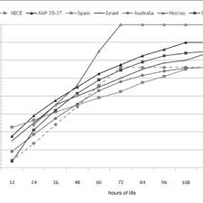 pdf neonatal hyperbilirubinemia a critical appraisal of