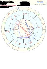 Synastry Chart Hanniedmxo Flickr