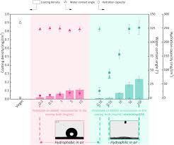 Informasi yang anda cari adalah contoh soal smart gma verbal numerical ability to learn personality tes bcadibawah ini telah kami sajikan informasi lowongan kerja lulusan sma smk d3 s1 s2 semua jurusan lowongan bank bumn cpns dan. A Zwitterionic Interpenetrating Network For Improving The Blood Compatibility Of Polypropylene Membranes Applied To Leukodepletion Sciencedirect