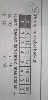 Untuk lebih jelasnya, perhatikan contoh data berikut ini.` median. Kuartil Bawah Q1 Dari Data Tersebut Adalah Coba Sebutkan