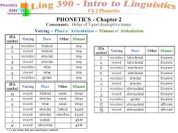 Ch 2 Phonetics Chapter 2 Not Responsible For Section 10