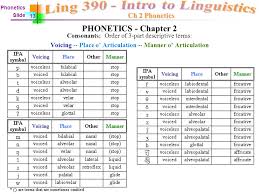 ch 2 phonetics chapter 2 not responsible for section 10