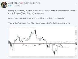 Short Of Target Bitcoins 1k Rally Leaves Bear Bias Intact