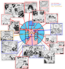 Onigashima's Performance Floor Mapping in Chapter 996 - One Piece