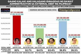 How Much Did Each President Add To The National Debt