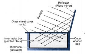 Give The Construction And Working Of A Solar Cooker Cbse