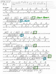 the weight the band guitar chord chart in a major real