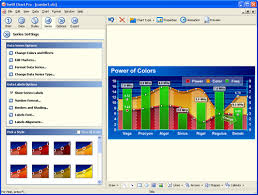 How To Specify Chart Format And Layout Parameters