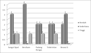 Taksonomi bloom ( bloom taxonomy ). Http Journals Ums Ac Id Index Php Kls Article Download 5413 Pdf