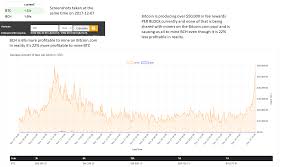 If playback doesn't begin shortly, try restarting your device. How To Buy Iran Bitcoin Reddit Litecoin Mining Pool Gronsol