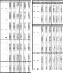 casing specifications production technology