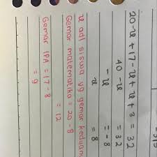 Maybe you would like to learn more about one of these? Dalam Suatu Kelas Terdapa 32 Siswa Setelah Dilakukan Percobaan Diperoleh Keterangan 20 Siswa Brainly Co Id