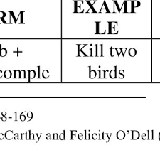 Para pedagang tersebut membawa dagangan yang berasal dari negaranya. Pdf Translation Accuracy Of English Idiomatic Expression Into Indonesian In Big Hero 6 Film Subtitle By Lebah Ganteng