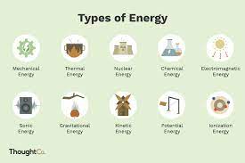 Case western reserve university, a highly respected research university ranked among the top graduate engineering schools, can help. 10 Types Of Energy And Examples