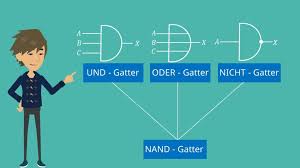 Nand Gatter Einfach Erklart Fur Dein Elektrotechnik Studium Mit Video