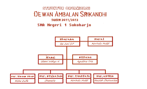 Bertanggung jawab pada semua kegiatan dewan ambalan penegak b. Struktur Organisasi Dewan Ambalan Pramuka Penegak