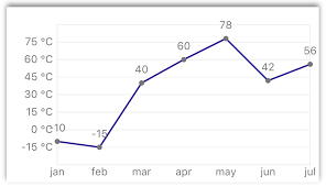 React Native Responsive Linechart Npm