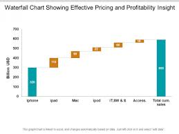 Waterfall Chart Showing Effective Pricing And Profitability