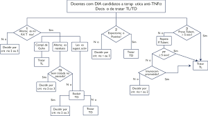 Naomi kvetinas nao tl 2,naomi nao nao,não encosta nos pitbul. Doentes Com Dia Candidatos A Terapeutica Anti Tnf A Decisao De Tratar Download Scientific Diagram
