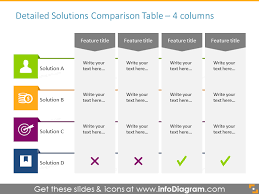 19 Creative Comparison Tables Powerpoint Product Charts Template In 2020 Table Template Strategy Map Templates