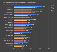 Evga Gtx 1660 Ti Xc Review Vs Rx 590 Vega 56 Gtx 980 Ti