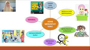 Keindahan islam itu lebih menyerlah dengan adab. Adab Menuntut Ilmu Pendidikan Islam Tahun 3 Youtube