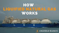 Liquified Natural Gas (LNG) Basics - Processing, Liquefaction, Storage, &  Transportation
