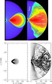 Grid Based Methods In Relativistic Hydrodynamics And Magnetohydrodynamics Springerlink