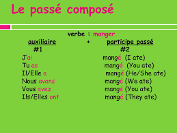 #frenchwithvincent #learnfrench #learnfrenchforfreelearn french at your pace and the way you arediscover my premium platform with all the videos, exercises. Ppt Le Passe Compose Des Verbes Reguliers Powerpoint Presentation Id 3049783