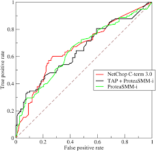 receiver operating characteristic wikipedia