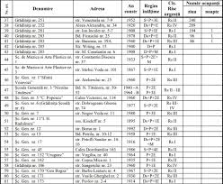 Lista cladiri risc seismic bucuresti. Lista GrÄƒdiniÈ›elor È™colilor È™i FacultÄƒÈ›ilor Cu Risc Seismic Din BucureÈ™ti Edupedu Ro