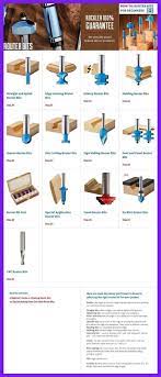 Best Wood Router For Beginners Router Bits Jointer Woodworking Power Tools Woodworkin Woodworking Power Tools Router Projects Diy Woodworking
