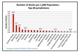 New Tjn Research Into Banks Accounting Firms And Tax Havens Financial Transparency Coalition