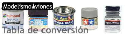 Revell Paint Conversion Chart To Testors Www