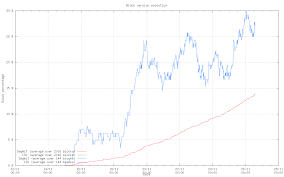 Segwit Adoption Is At 30 In The Last 144 Blocks 15 In