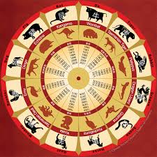 Pe data de 3 ianuarie sunt prăznuiți sfântul proroc maleahi și sfântul mucenic gordie. Zodiac Chinezesc Saptamanal 14 20 Ianuarie 2019 Noul Mesaj Intelept Chinezesc Wowbiz