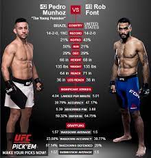 Pedro munhoz will look to extend his winning streak in a hometown fight in sao paulo against rob font. Pedro Munhoz Vs Rob Font Sherdog Forums Ufc Mma Boxing Discussion