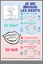 Epingle Par Semiramice Sur Activite Education A La Sante Sante Bucco Dentaire Secretaire Dentaire