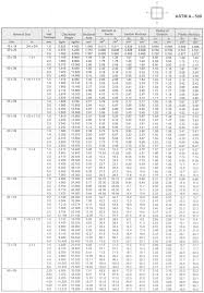 Square Hollow Sections Logamatic Industries M Sdn Bhd