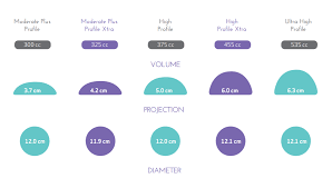 Mentor Memorygel Breast Implants Silicone