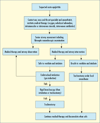 Image result for Epiglottitis