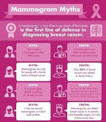 Pin On Women S Health