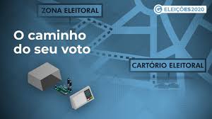 We did not find results for: Voto Impresso Que Bolsonaro Quer Ja Foi Testado No Brasil E Nao Funcionou A Gazeta